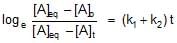 Arrhenius Equation, Collision Theory & Pseudo First Order Reaction | Chemistry Class 12 - NEET